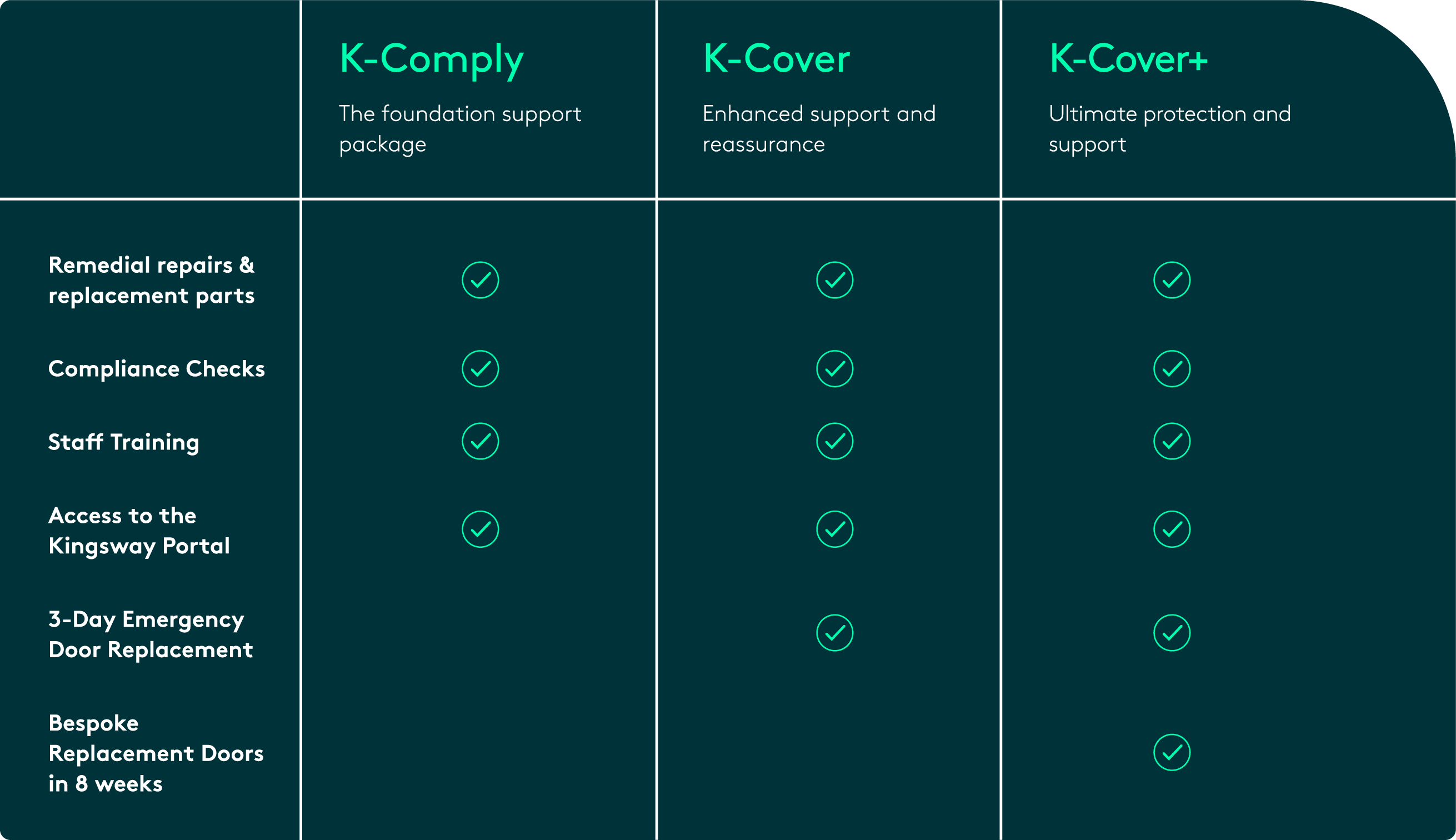 K-Care by Kingsway Group for mental health facilities.